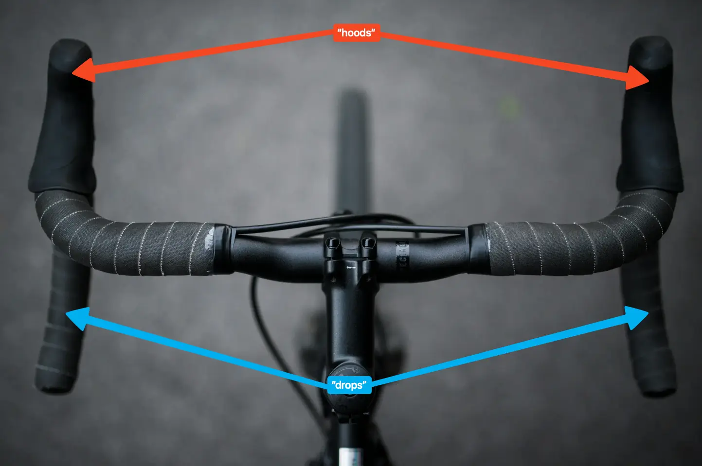 Road bike handlebar slang: "drops" vs "hoods" Road bike handlebar slang: "drops" vs "hoods"