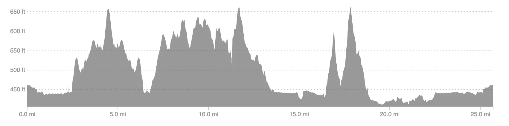 Race elevation profile Race elevation profile