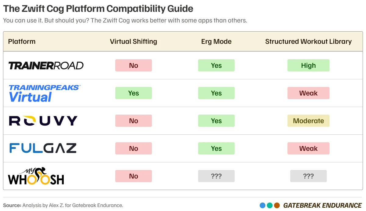 Zwift Cog's 2025 compatibility with other indoor cycling apps Zwift Cog's 2025 compatibility with other indoor cycling apps